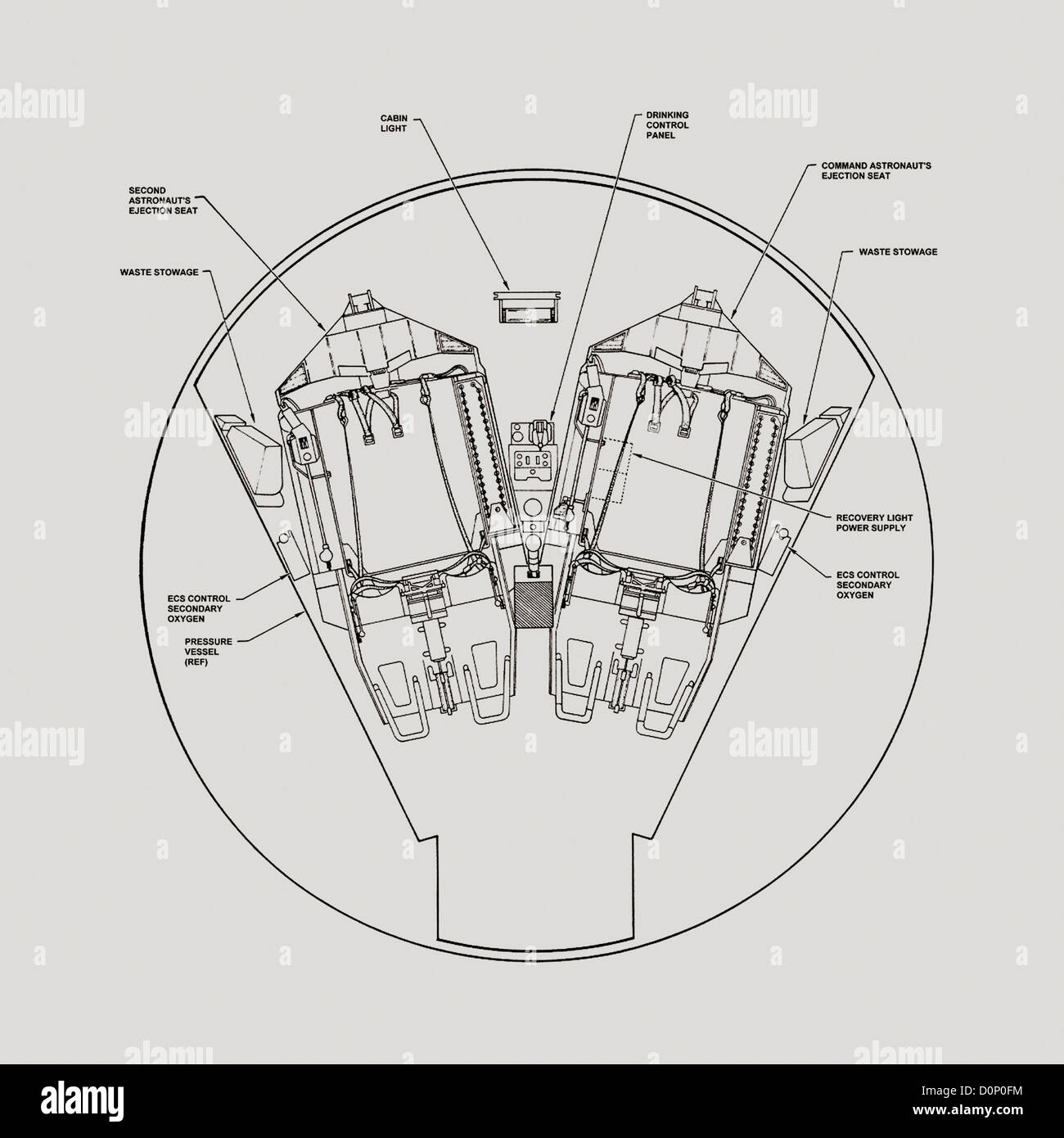 Gemini-Raumschiff-Kabinenausstattung Stockfoto