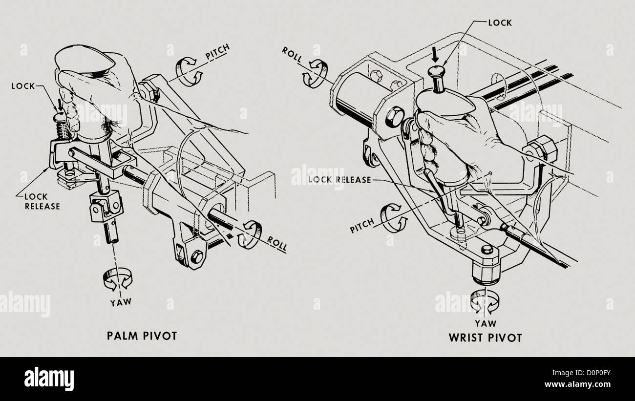 Mercury Raumschiff drei Achsen Hand-Steuerung Stockfoto