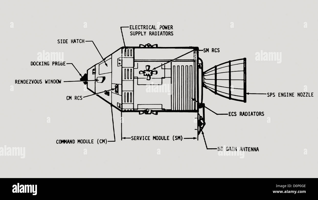 Apollo-Command and Service Module (CSM) Stockfoto