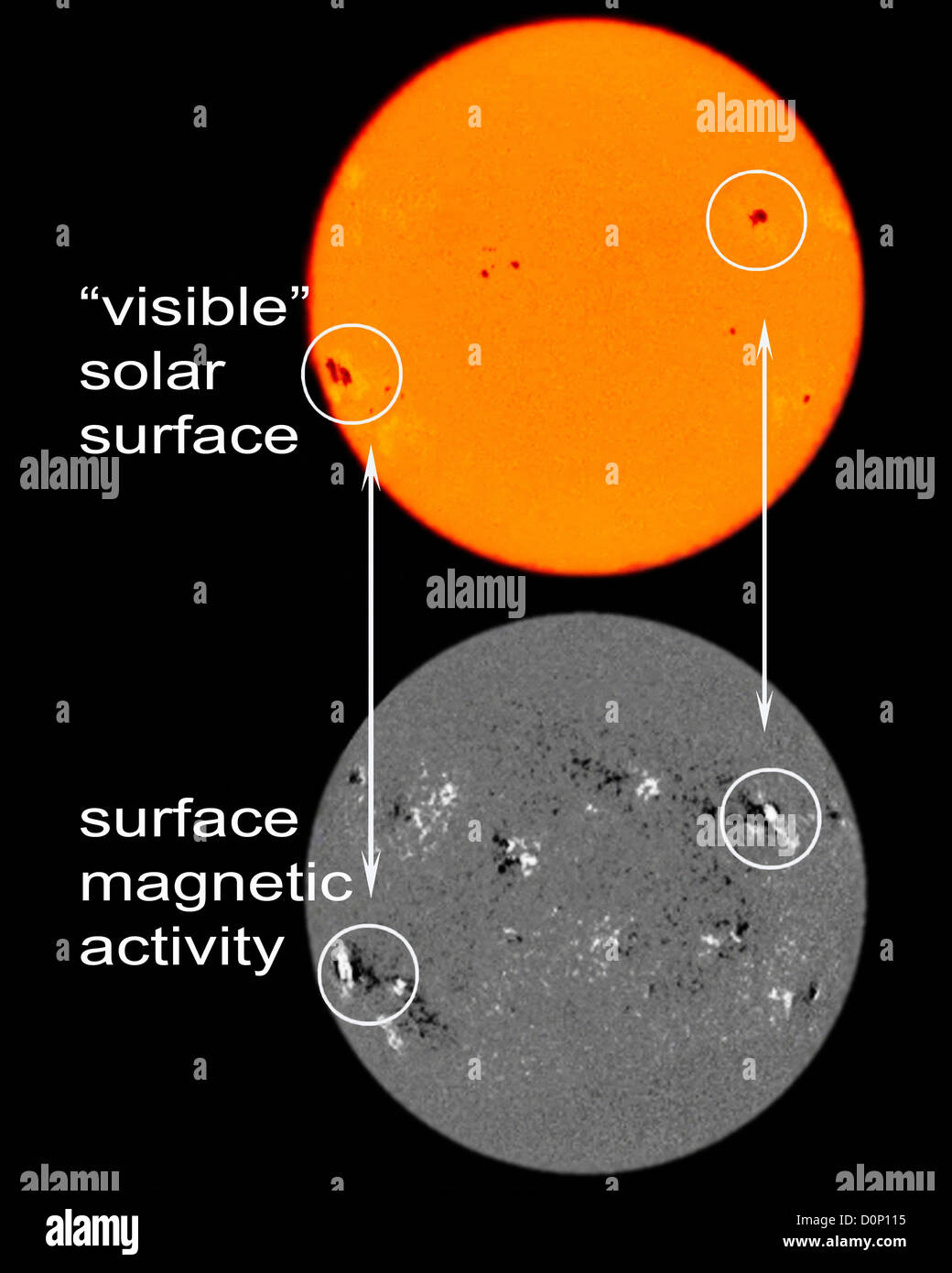 Sonnenflecken sind wirklich sichtbare Beweis, dass intensiver magnetische Aktivität verknüpft sie. Orange zeigt Sonne (an der Spitze), wie die Sonne aussieht Stockfoto