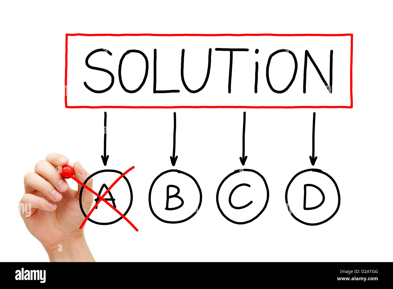 Umzug nach Plan B zur Lösung eines Problems. Handzeichnung Lösung Diagramm mit A B C D Optionen. Stockfoto