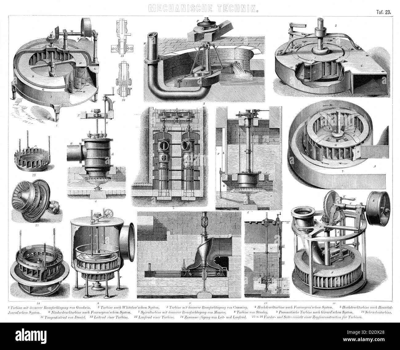 Vintage-Turbinen aus dem 19. Jahrhundert Stockfoto