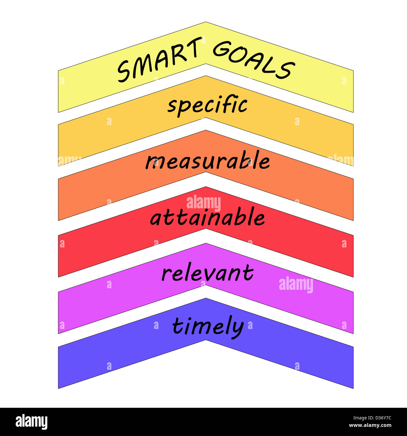 Smart-Ziele auf bunte, Pfeile Konzept einschließlich spezifische, Measuarable, erreichbar, relevante und aktuelle. Stockfoto