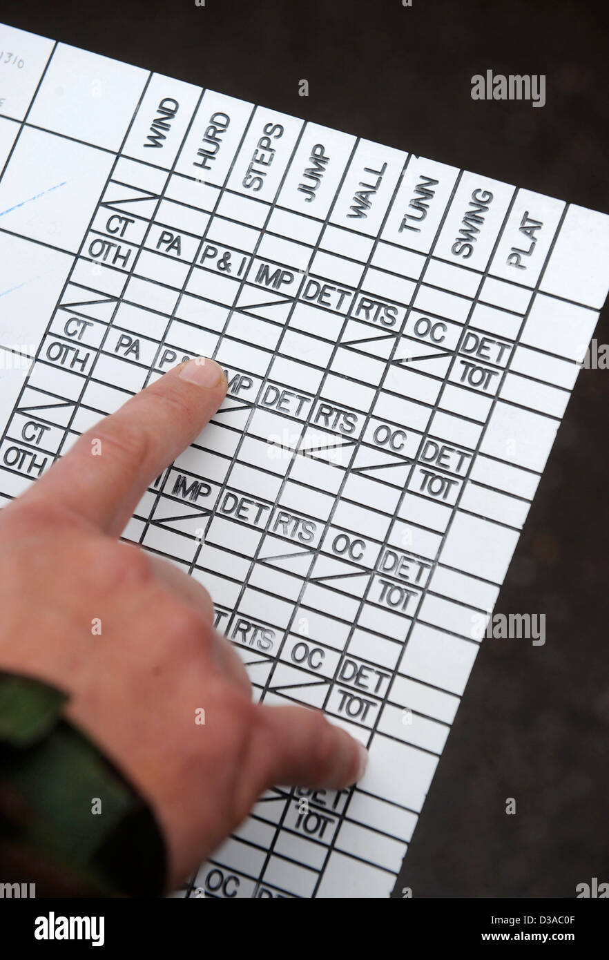 Ein recruiting-Offizier mit einem Diagramm von Tests für potenzielle Rekruten bei der Offizier Prüfungsausschuß bei Westbury, Wiltshire UK Stockfoto