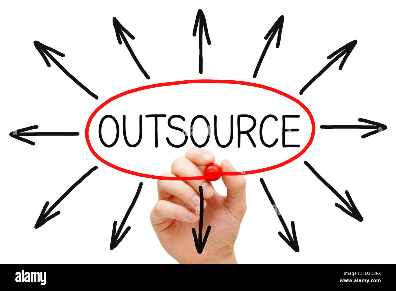 Handzeichnung Outsourcing-Konzept mit roten Markierung auf transparente wischen. Stockfoto