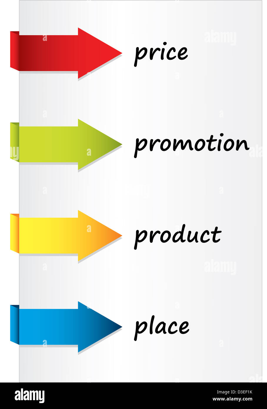 Marketing-mix Stockfoto