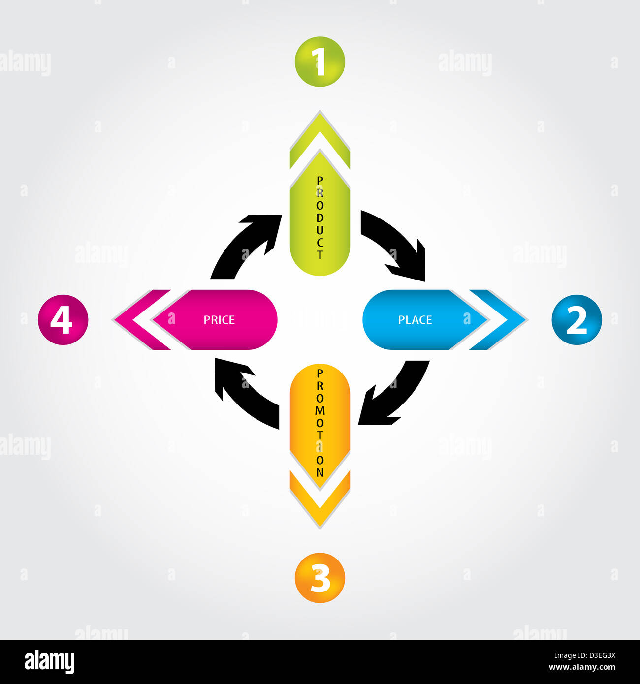 spezielle Marketing-Mix-design Stockfoto