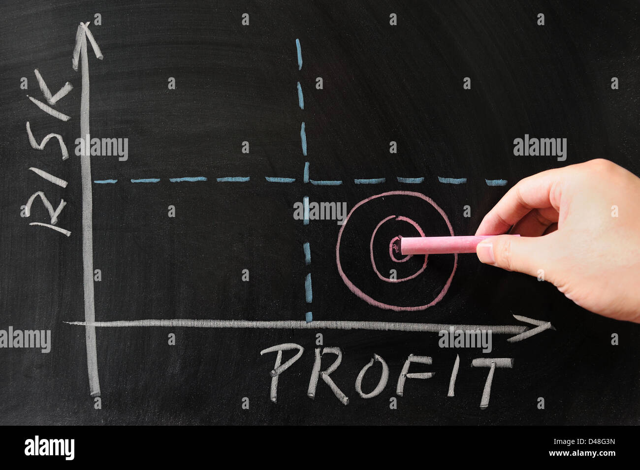 Risiko-Gewinn-Diagramm auf die Tafel gezeichnet Stockfoto