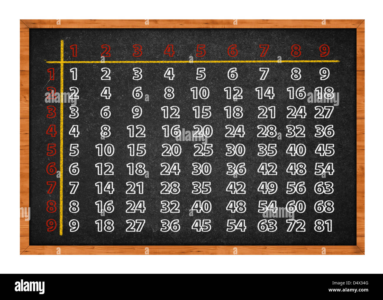 Multiplikationstabelle handschriftlich mit Kreide auf der Schultafel Stockfoto