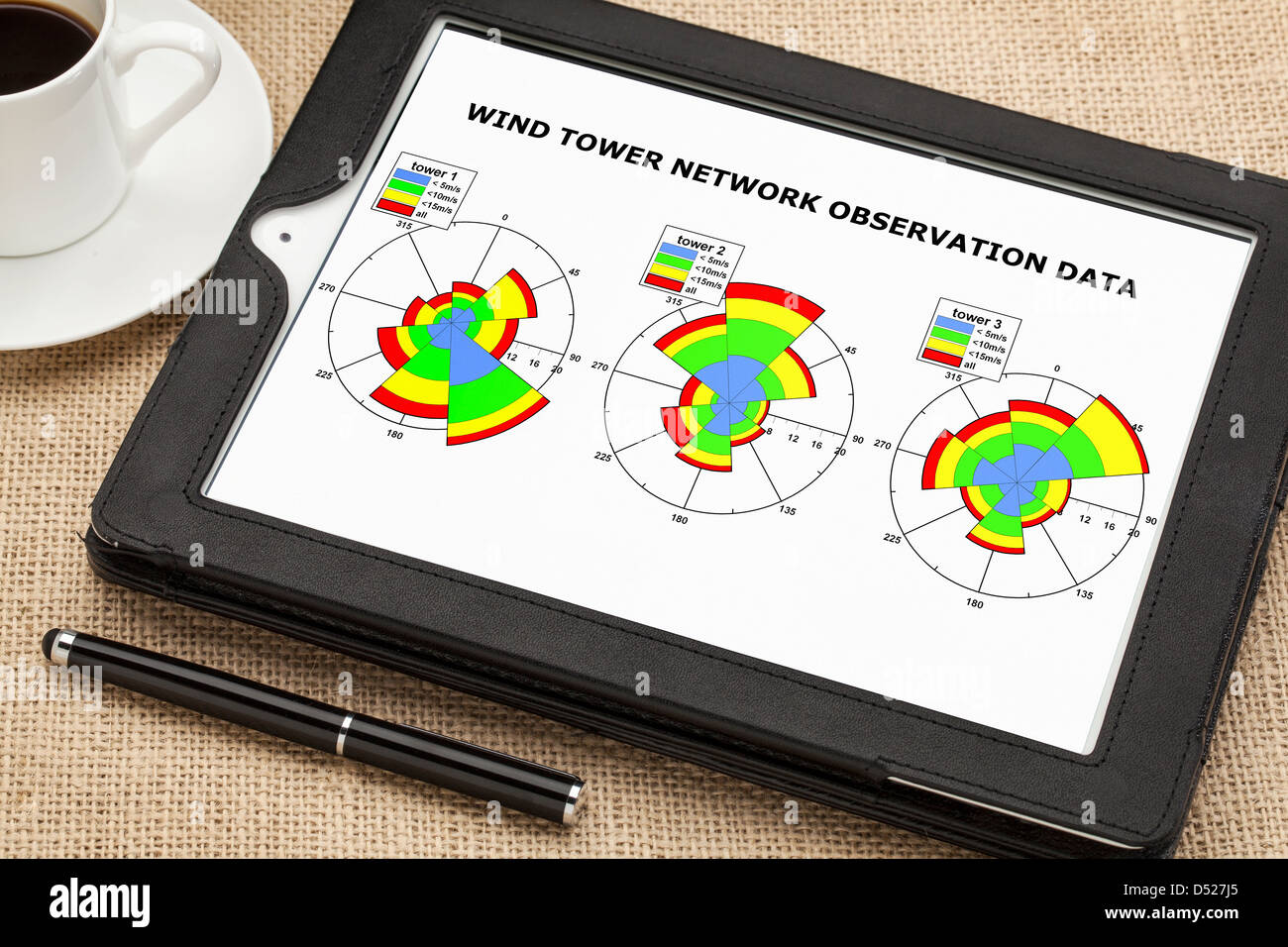Windrose-Grafiken - Analyse von Daten aus Turm Umweltbeobachtungsnetz auf einem digitalen Tabletcomputer Stockfoto