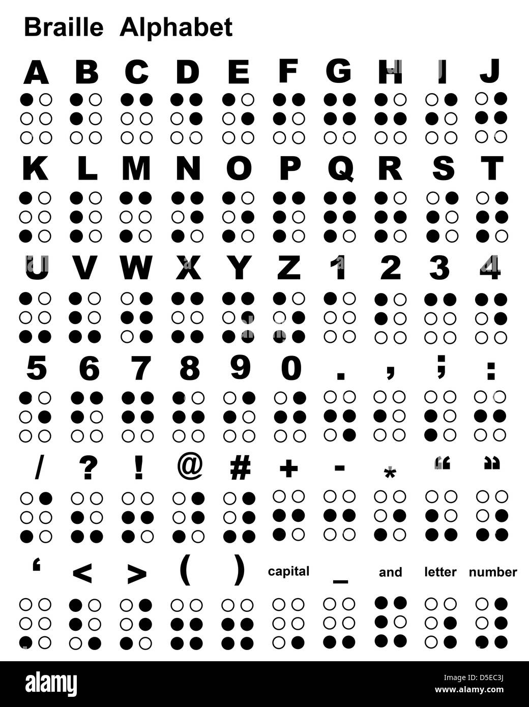 Braille-Alphabet Stockfoto