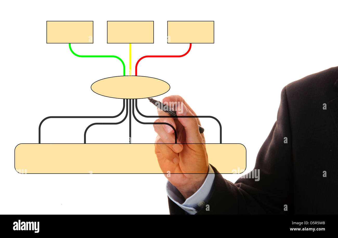 Flussdiagramm zeigt Geschäftsstruktur und Taktiken Stockfoto