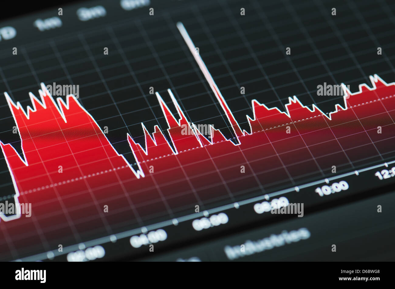 Nahaufnahme einer Börse-Grafik auf einem hochauflösenden LCD-Bildschirm. Stockfoto