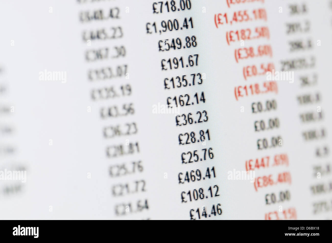Business-Konzept - Nahaufnahme der Bilanz in Pfund auf einem hochauflösenden LCD-Bildschirm. Stockfoto