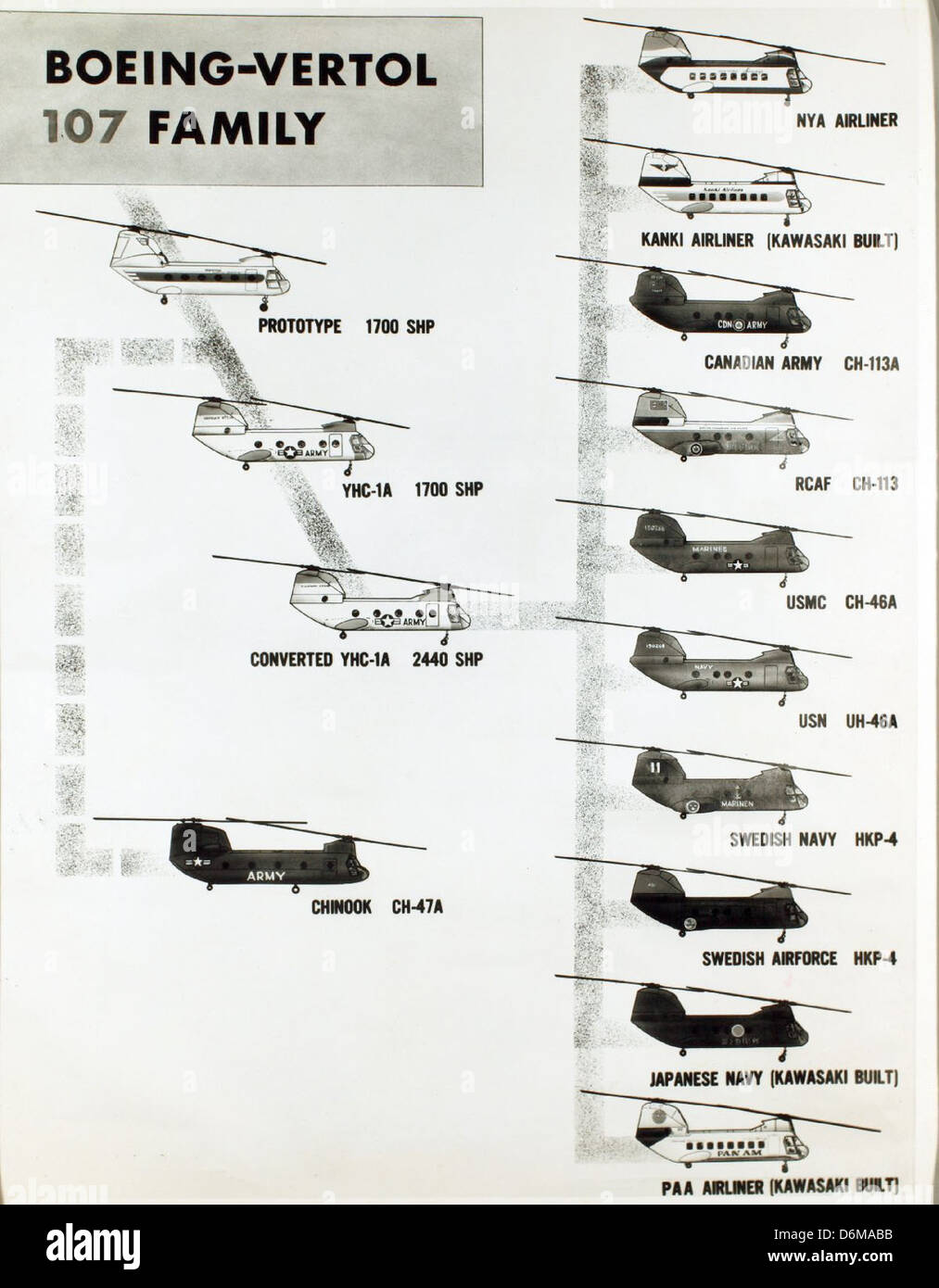 Boeing-Vertol 107 Familie Chart und Brief von Richard Gidner von Boeing-Vertol NHHS Foto Stockfoto