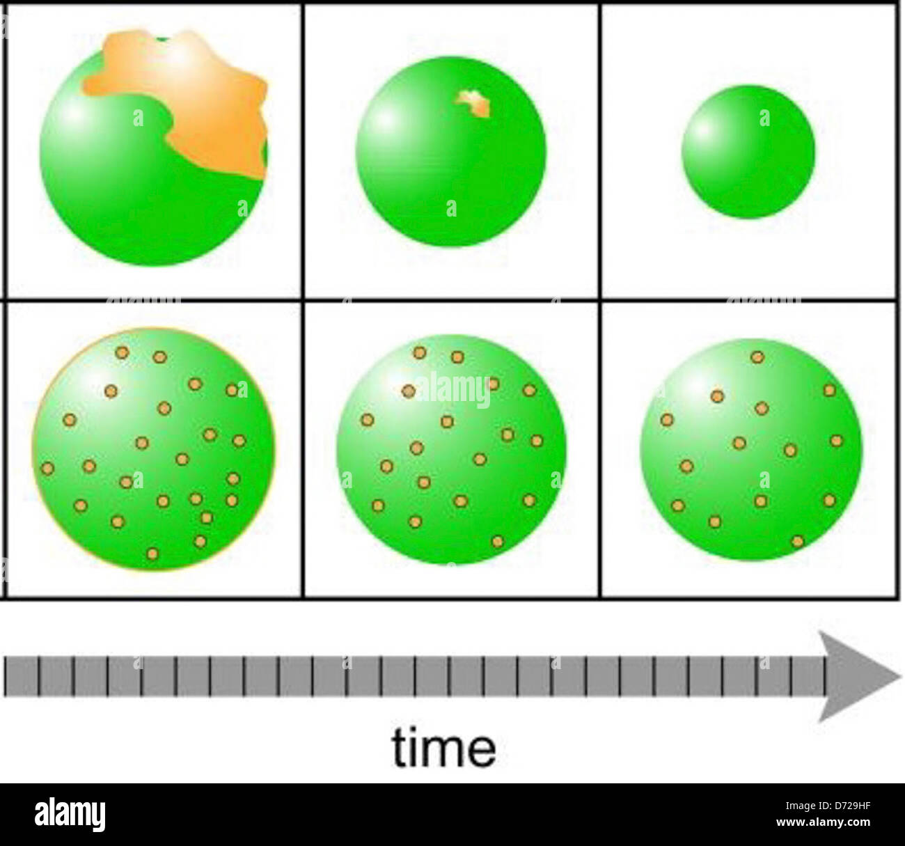 ParticlesnPAH-Forschung am PNNL untersucht Partikel und polyzyklische aromatische Kohlenwasserstoffe (PAK) in der Atmosphäre. Diese Arbeit untersucht die Auswirkungen von Umweltverschmutzung auf die Umwelt und die menschliche Gesundheit mit einem Schwerpunkt auf Partikelverhalten und Technologien zur Schadstoffminderung. Stockfoto