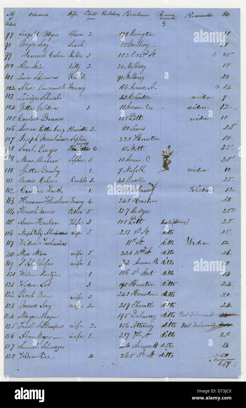 Seite 4, Liste von 655 Personen und Institutionen anfordern Matzot [sic] für Pessach, 1858 Stockfoto