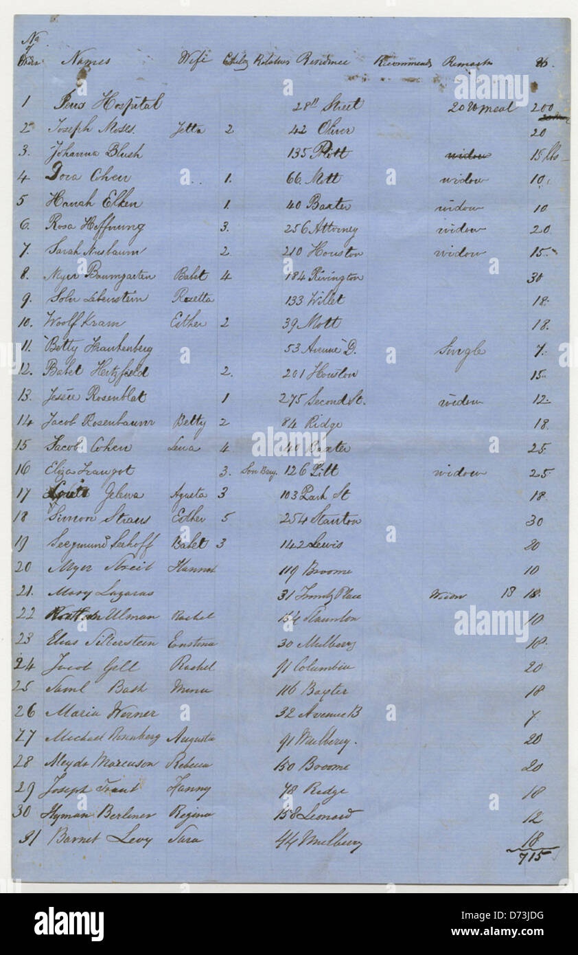 Seite 1, Liste von 655 Personen und Institutionen anfordern Matzot [sic] für Pessach, 1858 Stockfoto