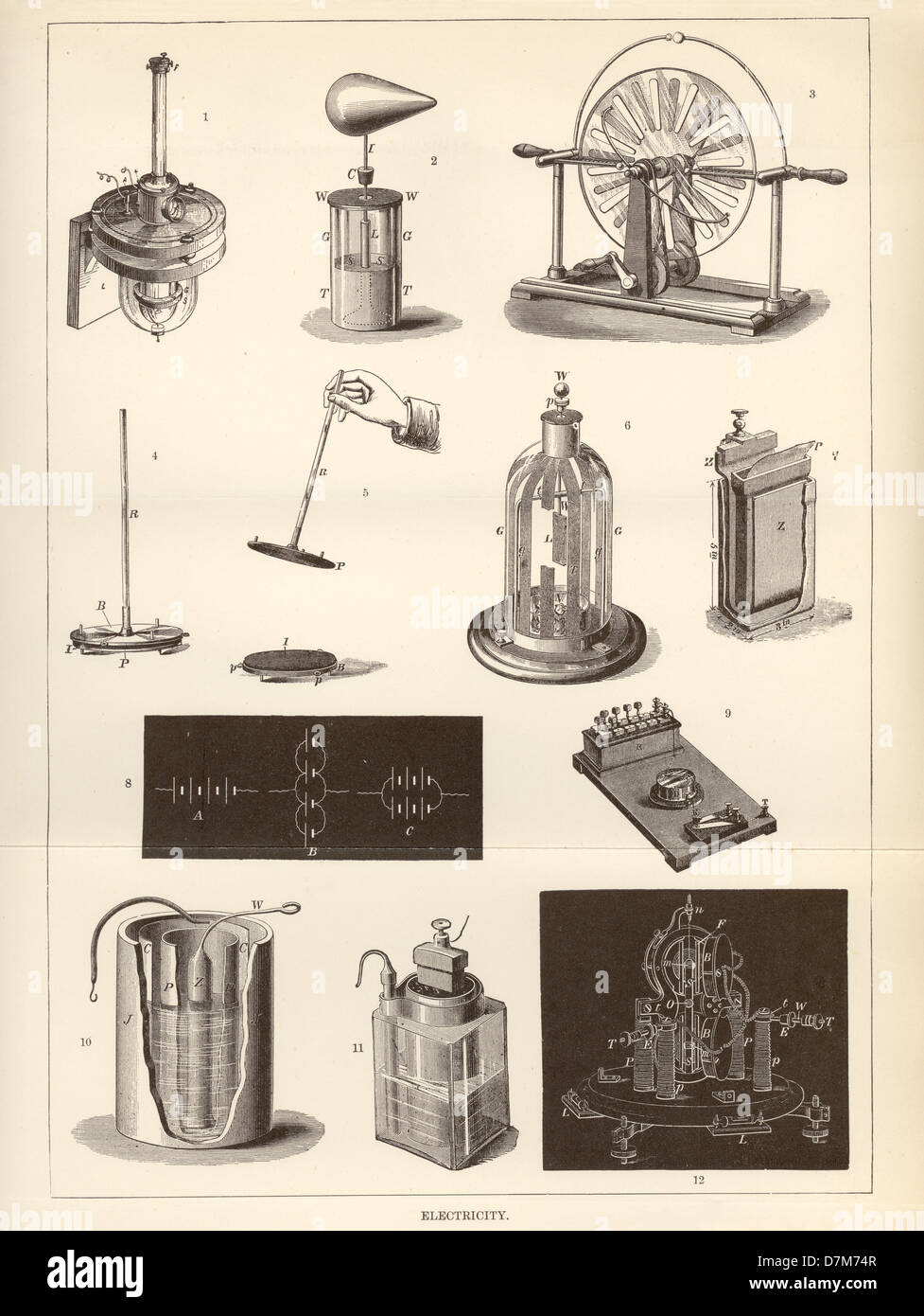 Gravierte Buch Platte Darstellung Instrumentariums elektrische Experimente, um 1890 Stockfoto