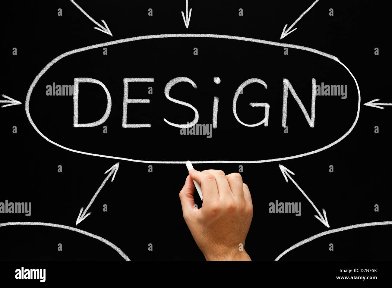 Handzeichnung Design Flow-Chart mit weißer Kreide auf die Tafel. Stockfoto