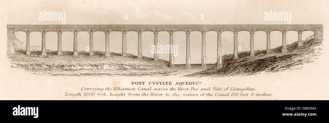 Das Pontcysyllte-Aquädukt Stockfoto