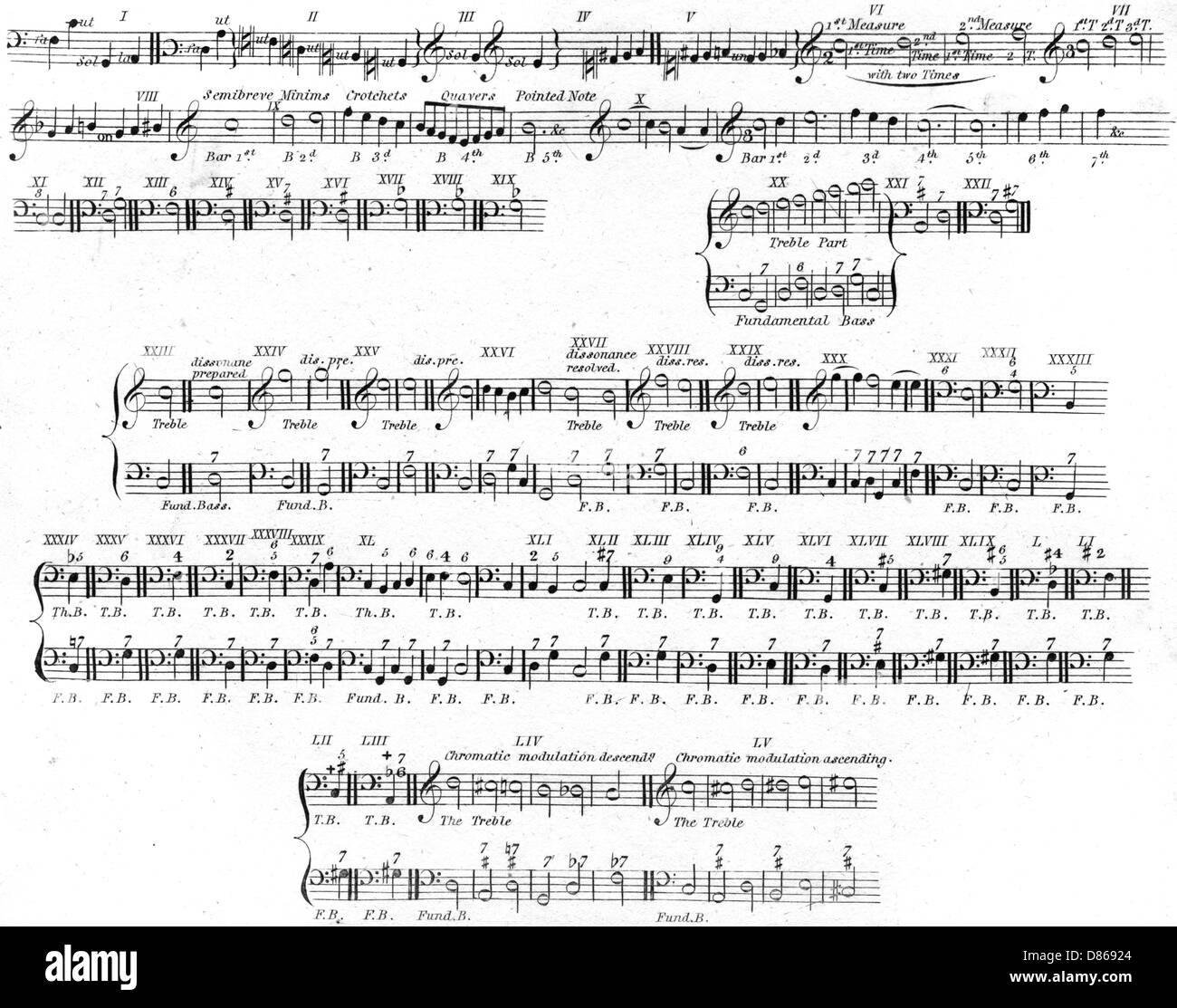 Music Notation, 1810 Stockfoto