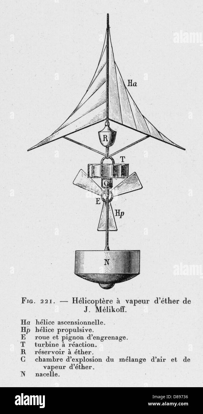 Melikoff Hubschrauber 1879 Stockfoto