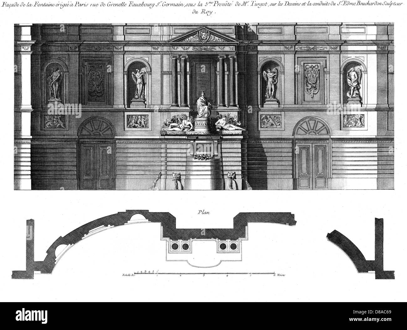 GRENELLE BRUNNEN 18TH C. Stockfoto