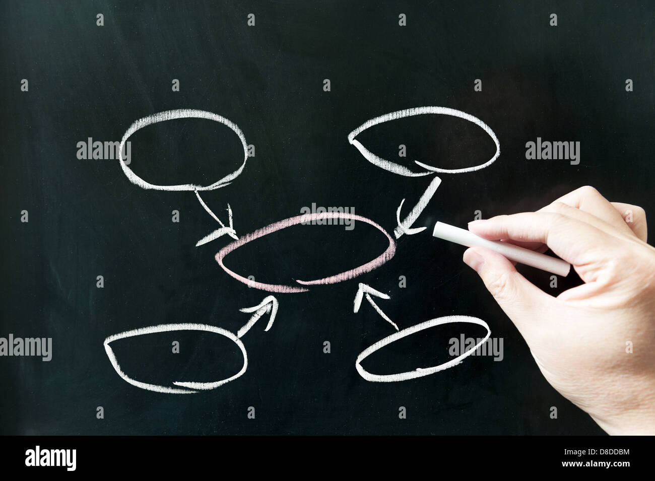 Handzeichnung Business Diagramm an die Tafel Stockfoto