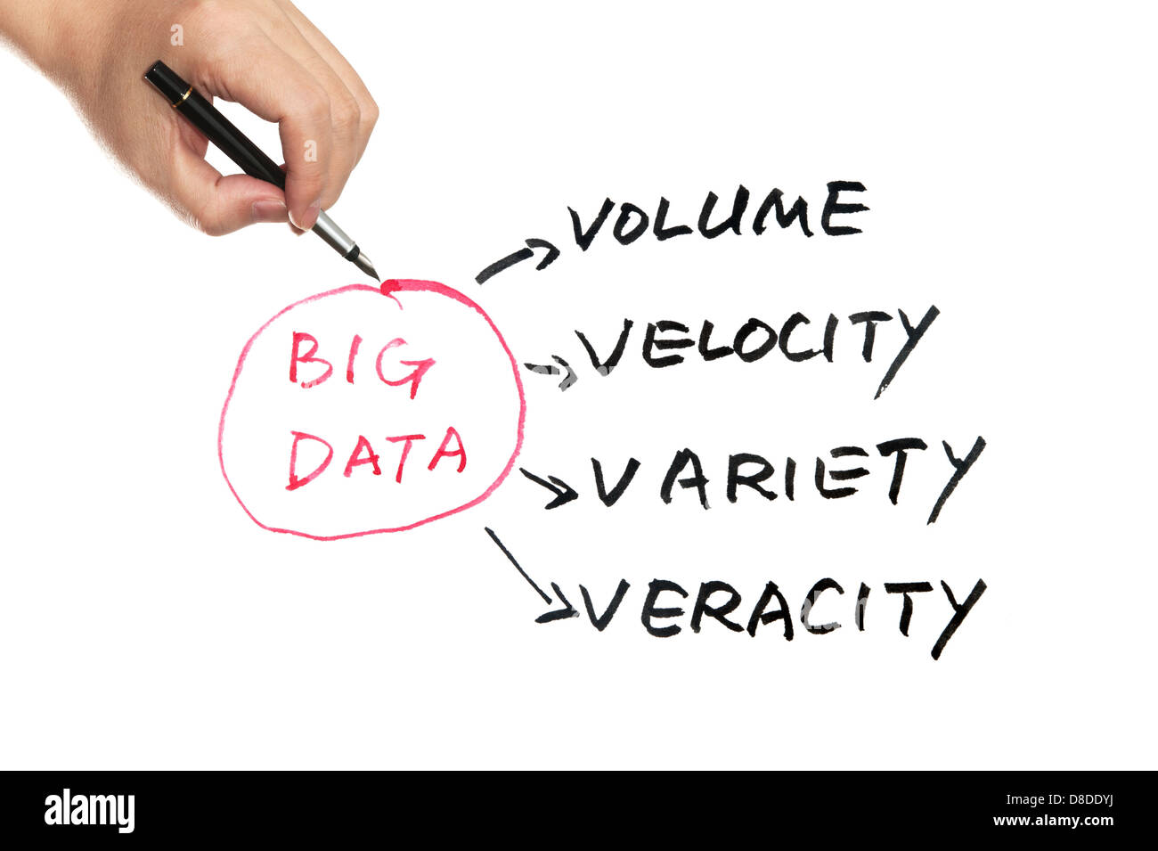 Big-Data-Konzept-Diagramm auf weißem Papier Stockfoto