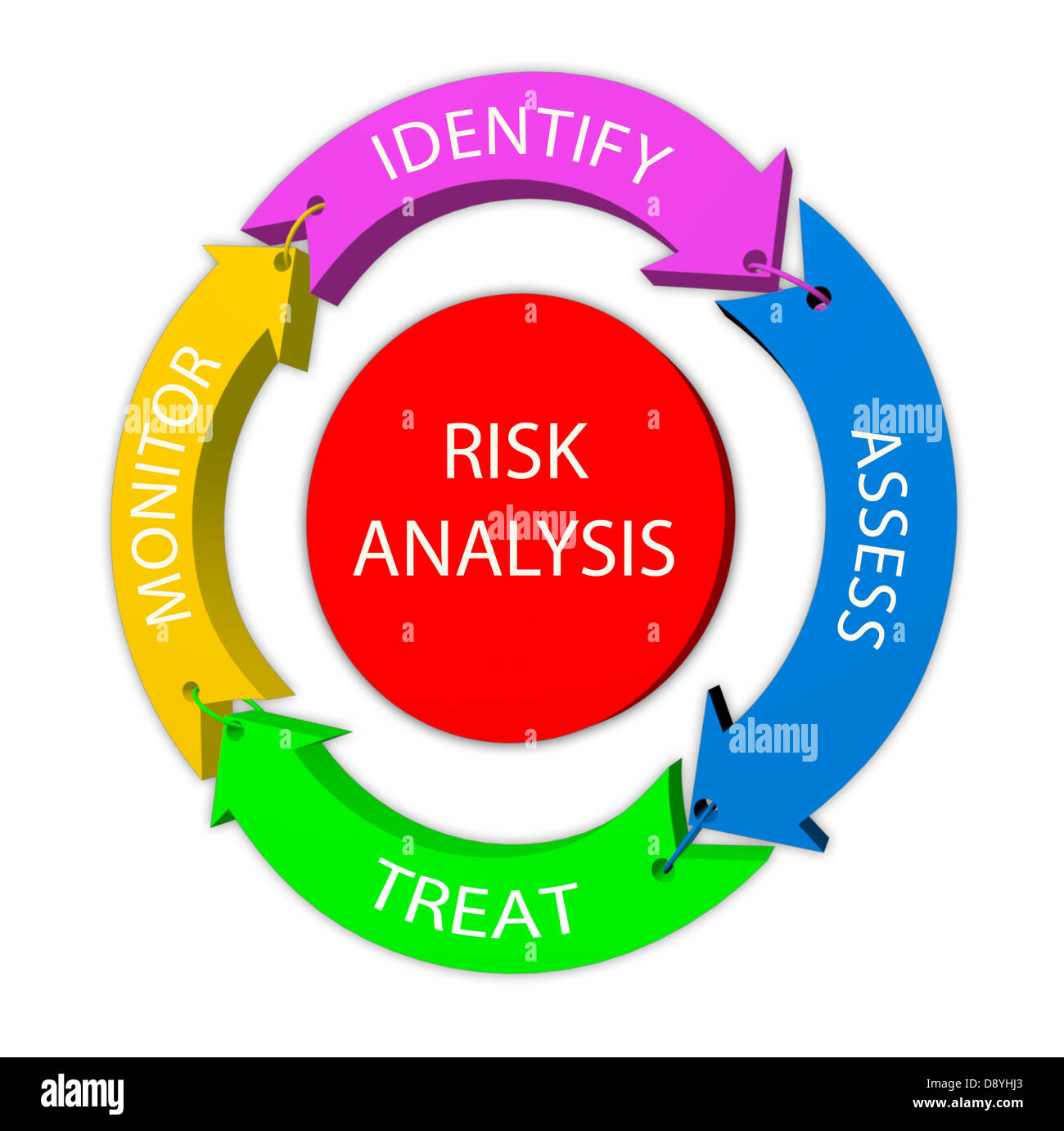 3D Abbildung des Risiko-Management-Konzept Stockfoto