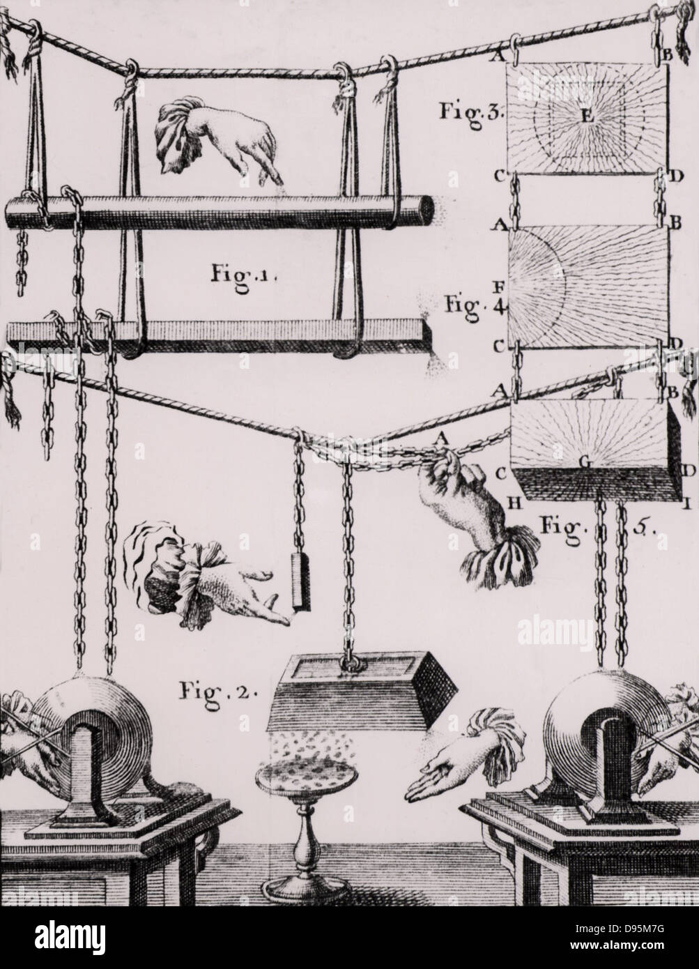 Experiment zum Nachweis der Auswirkungen von statischen Elektrizität durch einen gläsernen Globus strom Maschine auf Objekte in verschiedenen Formen und Größen Stoffe produziert. Von "Forschung sur les Particulaires Ursachen des Phenomenes Electriques" durch Abbe Nollet (Paris, 1753). Gravur. Stockfoto