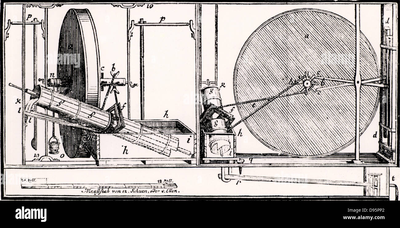 Perpetuum Mobile beschrieben durch die Jesuiten Stanislaus Solski c 1610. Wasser war vom Vorratsbehälter gepumpt wird abwechselnd die vertikalen Rohrleitungen zu den oberen Behälter A, B. Die kleine Stauseen C, D von Ihnen gefüllt waren. E, F, sind Pumpen durch die Oszillation der kleine Stauseen C, D betrieben. Gravur von "Theatri Machinarum Hydraulicum' von Jacob Leupold (Leipzig, 1774). Stockfoto