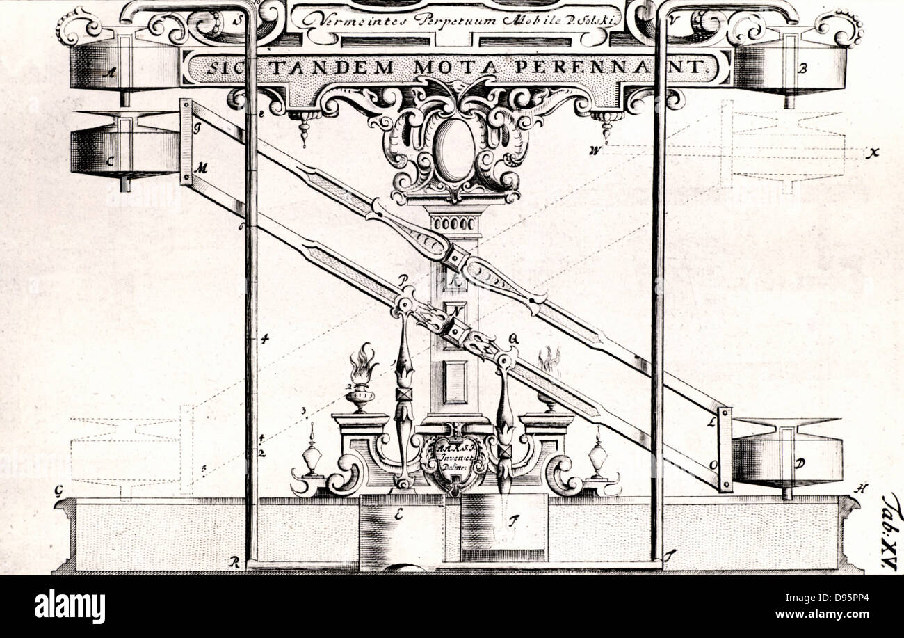 Perpetuum Mobile beschrieben in ca. 1664 von Ulrich von Cranach in Hamburg. Eisen Kugeln Laufwerk das Wasserrad, betreibt die Archimedische Schraube, mit der die Kugeln oben wirft wieder. Cranach behauptete, es Pumpen für Minen betreiben würde, und bestand darauf, dass es im Wasser stand. Dies würde die Energieverluste erhöht haben, war aber wahrscheinlich notwendig, ein geheimer Antrieb zu verstecken. Gravur von "Magazin Der Gentleman' (London, 1747). Stockfoto