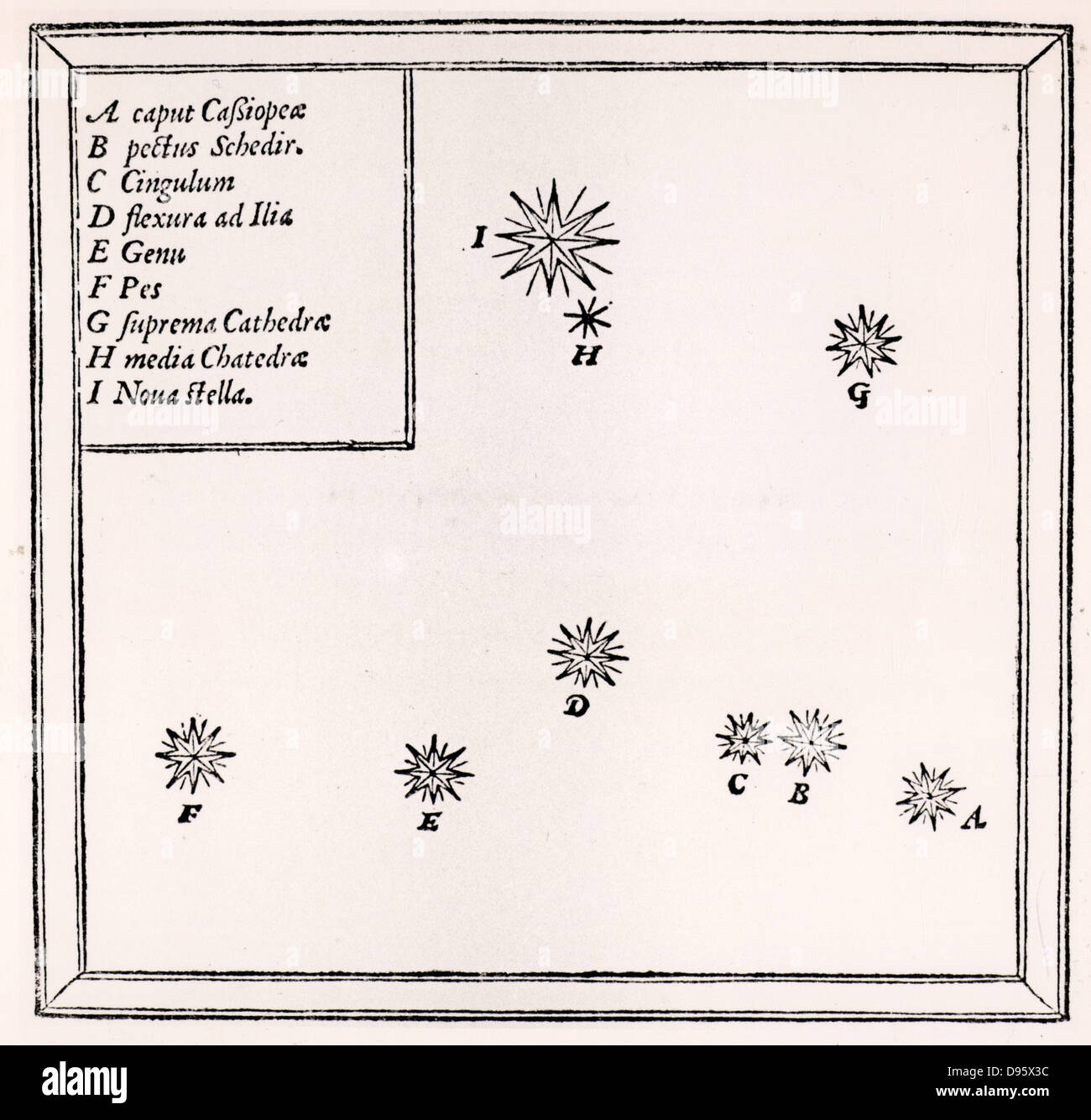 Tycho Brahes Zeichnung der Supernova von 1572 (1). Auf dem Weg nach Hause in der Nacht vom 11. November 1572, Tycho bemerkt einer ungewohnten hellen Stern im Sternbild Cassiopeia. Holzschnitt aus "Stella Nova", die von Tycho Brahe (1573). Tycho Brahe (Tyge Ottesen Brahe - 1546-1601) dänischen Astronomen, Astrologen und Alchimisten, die astronomischen Instrumente, die ihm ermöglichten die genauesten Beobachtungen seiner Zeit zu machen. Stockfoto