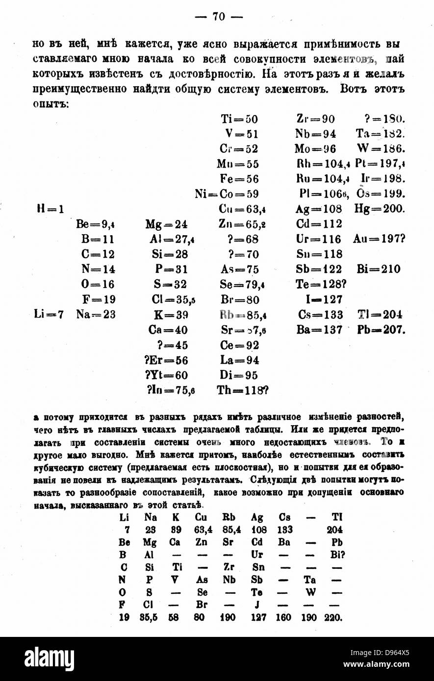 Mendeleyev des ersten Periodensystem der Elemente. Von seinen "Prinzipien der Chemie", St. Petersburg, 1869. Stockfoto