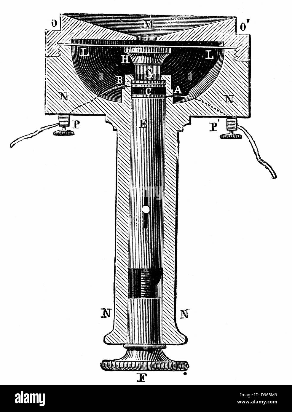 Querschnitt von Edisons Kokosnußoberteilen (Kohlenstoff) Taste Telefonsender (Mikrofon).  Holzstich-c1891. Stockfoto