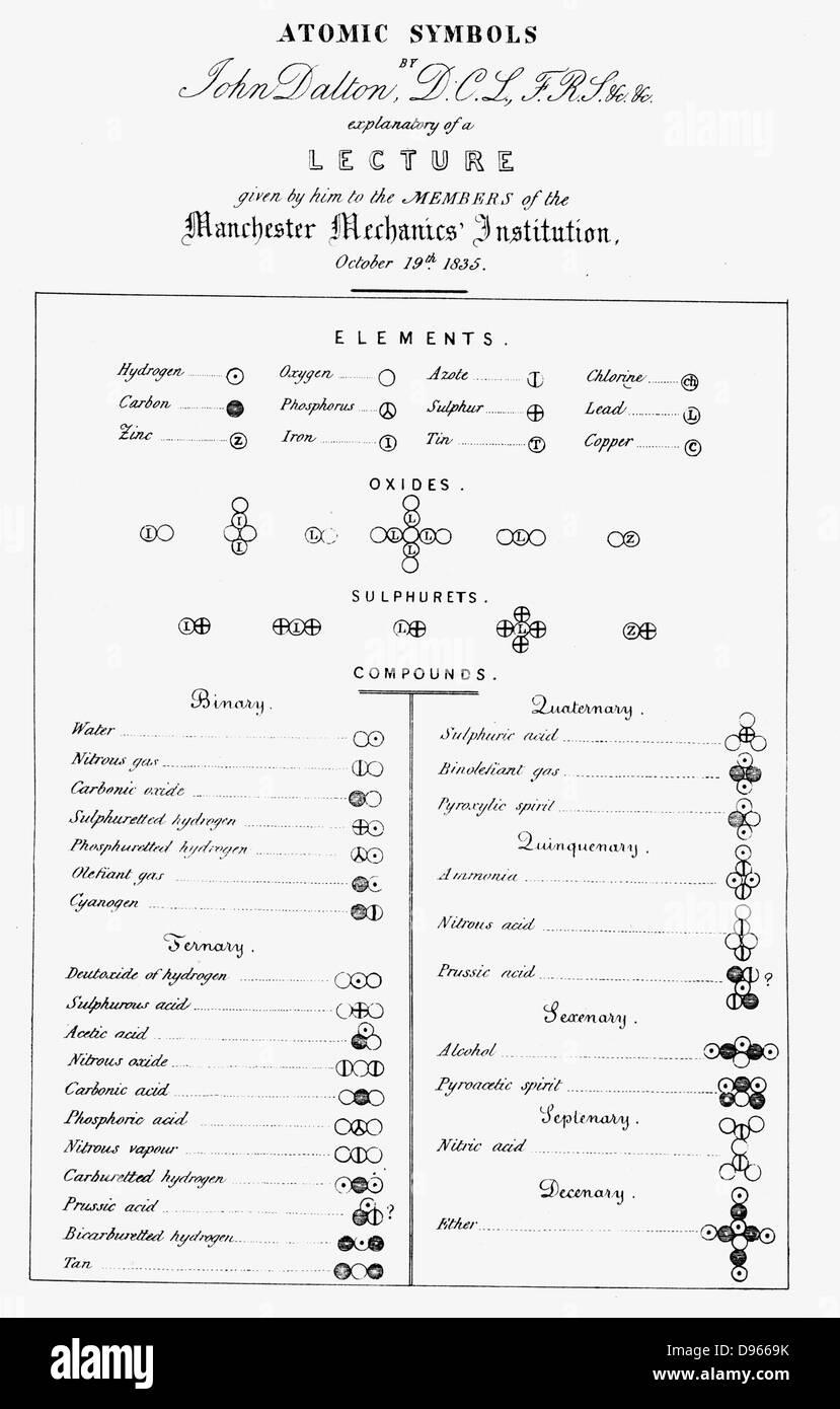 John Dalton (1766-1844) englischer Chemiker. Dalton's Tabelle der atomaren Symbole aus einem Vortrag von ihm in der Institution der Manchester Mechaniker, Oktober 1835 geliefert. Stockfoto