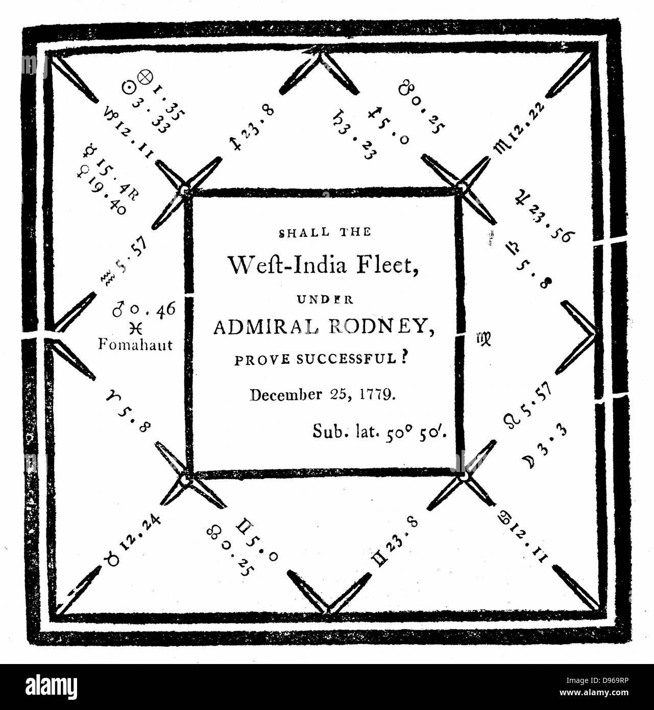 Horoskop von E vielleicht im Jahr 1779 auf Antrag der "Einige naval Herren', um vorauszusagen, dass die British West Indies Flotte unter Admiral Rodney siegreich sein würde. Stockfoto