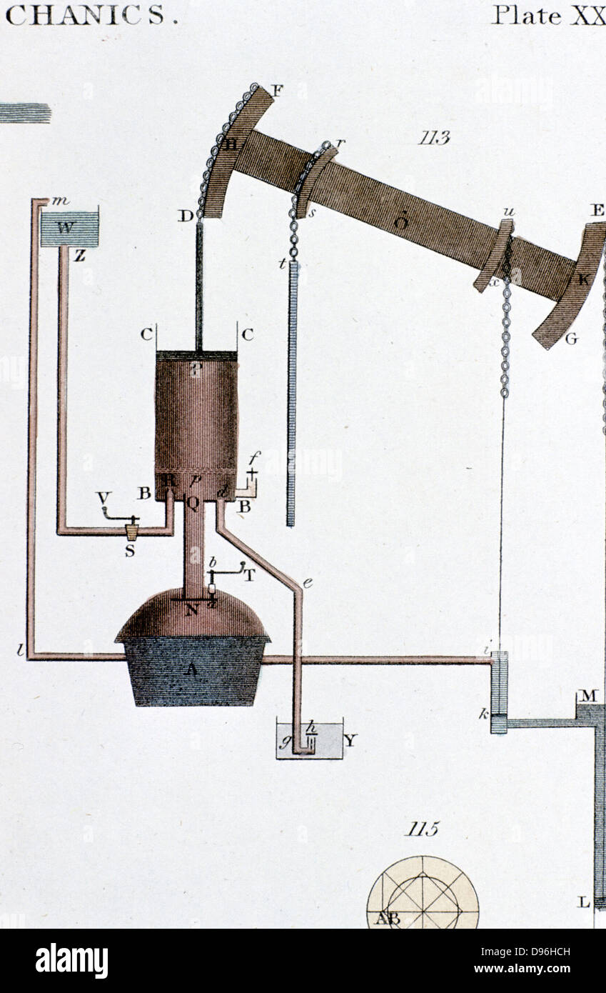 Schematische Darstellung der newcomen Dampfmaschine. Thomas Newcomen (1663-1729), englischer Erfinder und Ingenieur.. Anfang des 19. Jahrhunderts hand - farbige Gravur Stockfoto