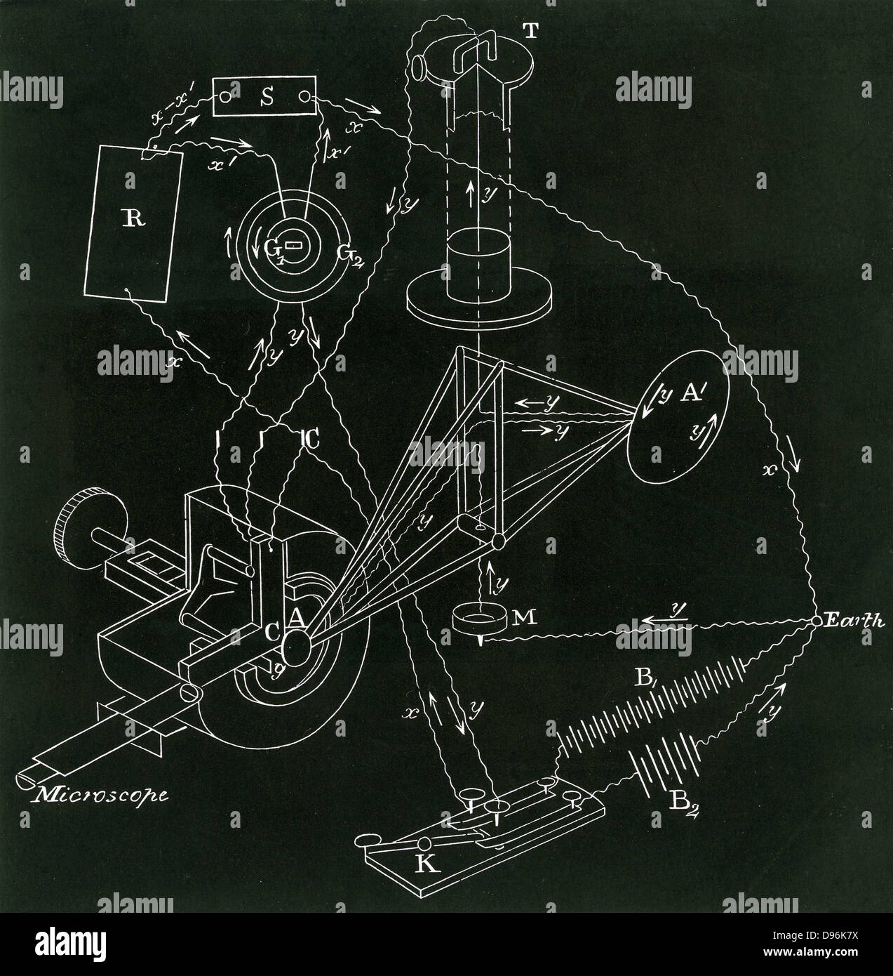 James Clerk Maxwell (1831-1879) die Geräte für den Vergleich von elektrostatischen und elektromagnetischen Einheiten. Von jeh Gordon eine physikalische Abhandlung über Elektrizität und Magnetismus, London, 1880 Stockfoto