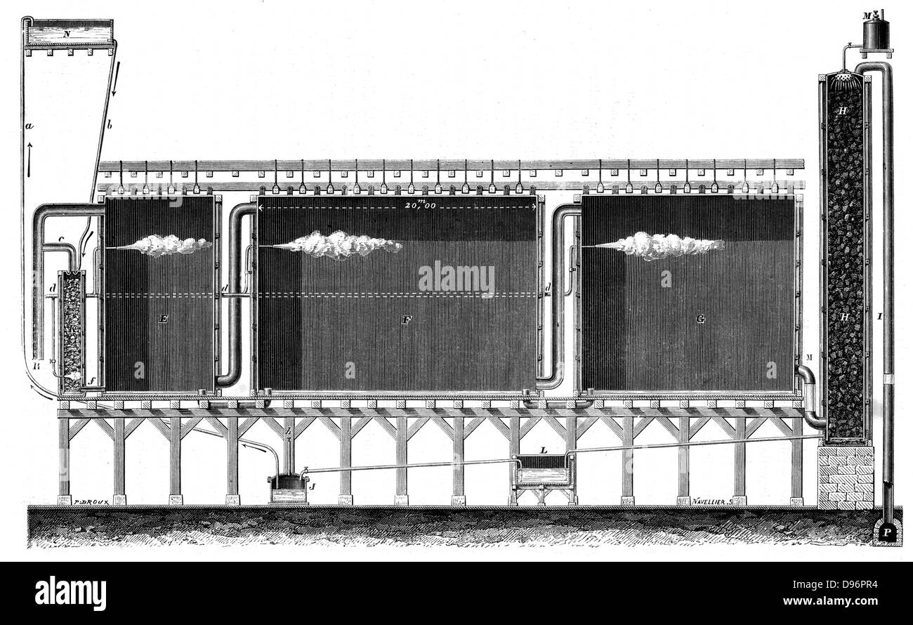 Querschnitt der Leitung kammer Prozess für die großtechnische Produktion von Schwefelsäure 1870. Auch als Öl von vitriol oder H2S04 bekannt. Es war einer der wichtigsten industriellen Chemikalien, dem gezeigten Beispiel wurde auf der Saint-Gobin Chemische Werke, Frankreich. Dies beinhaltet Gay-Lussac's (1778-1850) und John Glover's (1817-1902) Raffinessen. Von 'Les merveilles de l'Industrie" von Louis Figuier. (Paris, c 1870). Gravur Stockfoto