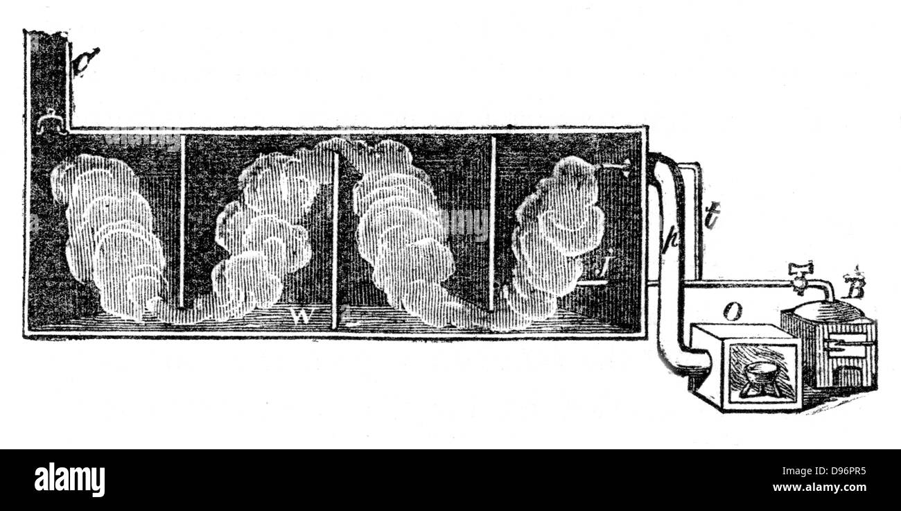 Führen Kammer für die Produktion von Schwefelsäure auch als Öl von vitriol oder H 2 S 04, 1866 bekannt. Es war einer der wichtigsten industriellen Chemikalien. Der Dampf wird gesehen vorbei unter und über führen Vorhänge. Schwefel wird in offene Feuerstelle an O. B verbrannt wird, Kessel Versorgung Kammer mit Dampf. Von "cyclopedia von nützlichen Künste" von Charles Tomlinson. (London, 1866). Gravur. Stockfoto