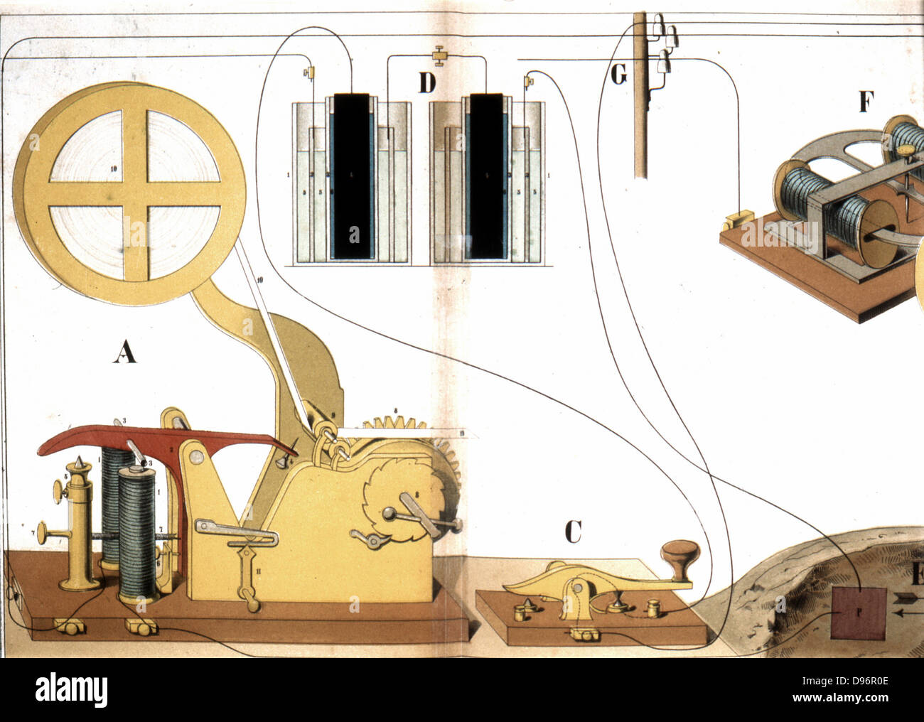 Morse elektrische printing Telegraph. Vorderansicht des Instruments zeigt Papierrolle für die Aufzeichnung von Nachrichten und die Sende-Taste bei A. D sind Nasszellen (Batterien), die Bereitstellung von Strom. Farblitho c1882 Stockfoto