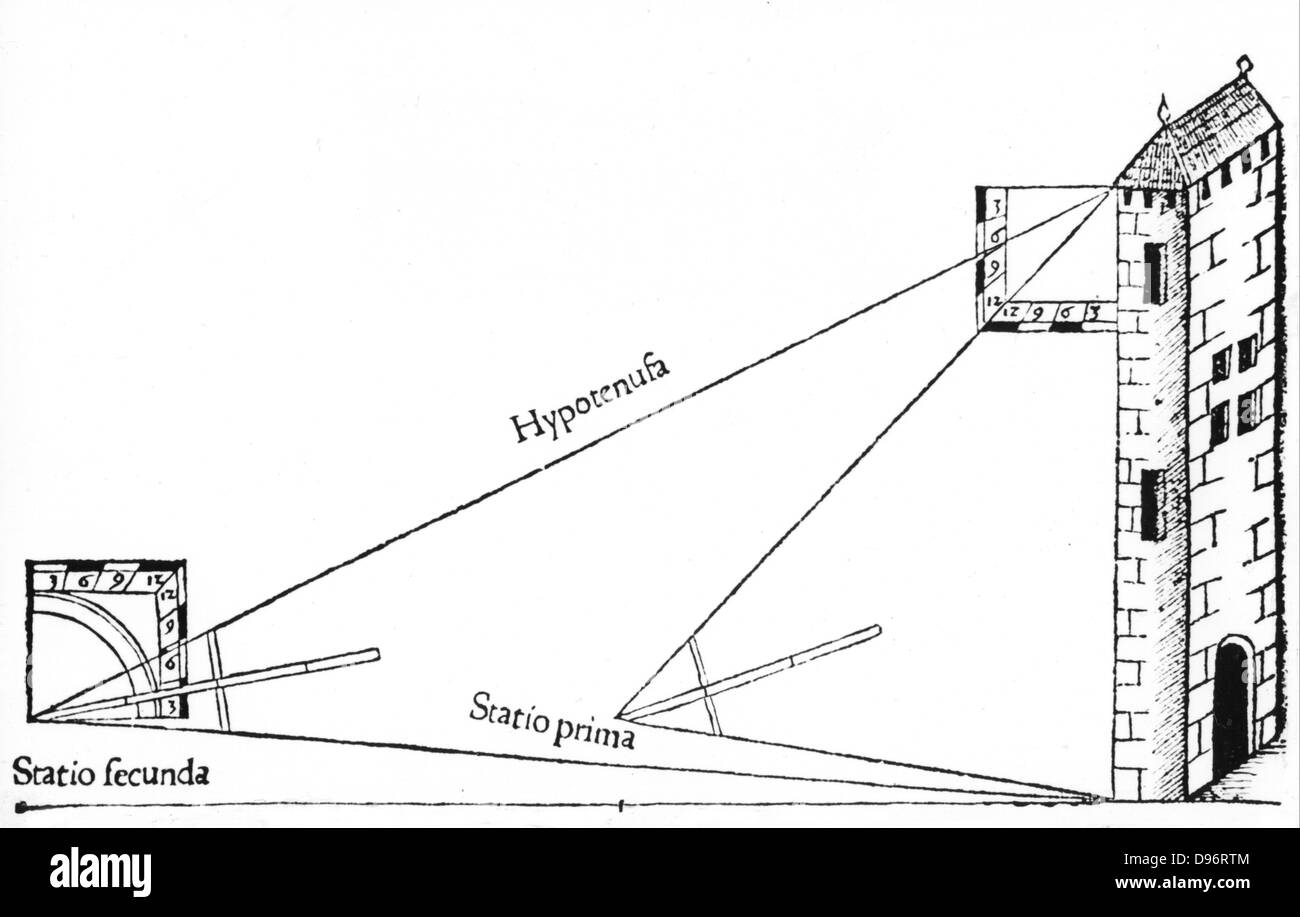 Die Höhe eines Gebäudes durch den Einsatz eines Cross-Personal. Von Sebastian Münster' Rudimenta Mathematica', Basel 1551. Holzschnitt. Stockfoto