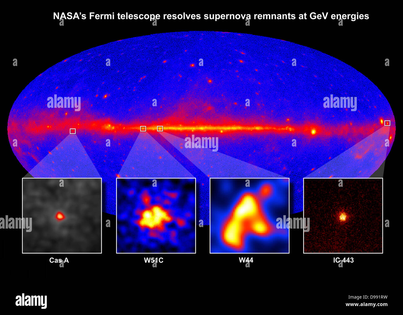 Supernova Überreste bei GeV Gammastrahlen von unterschiedlichen Alters und in unterschiedlichen Umgebungen behoben. W51 C, W44 und IC 443 sind im mittleren Alter Reste zwischen 4.000 und 30.000 Jahre alt. Credit NASA. Wissenschaft Astronomie Stockfoto