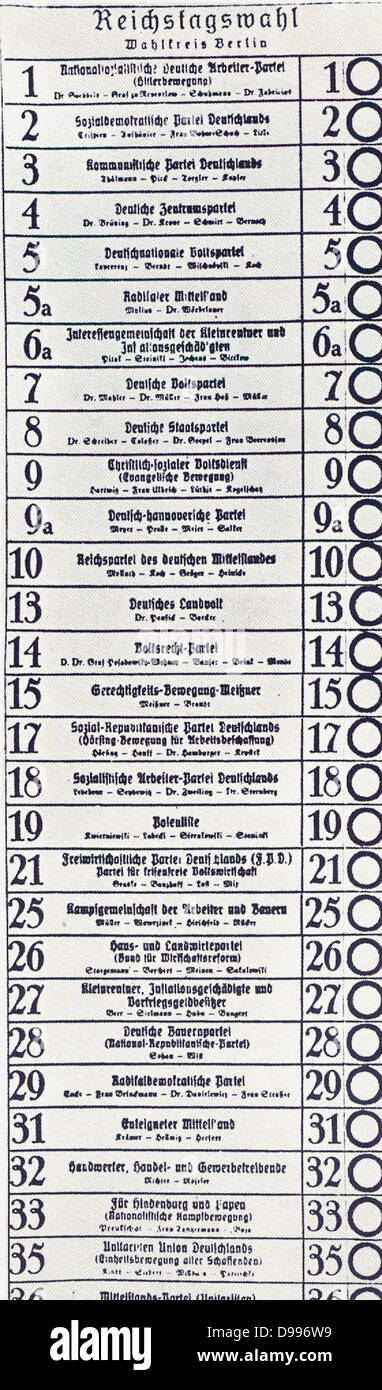 Proportionale Vertretung in Deutschland 1932. Eine Wahl Stimmzettel Liste viele verschiedene politische Parteien, darunter die NSDAP (erster Eintrag). Stockfoto