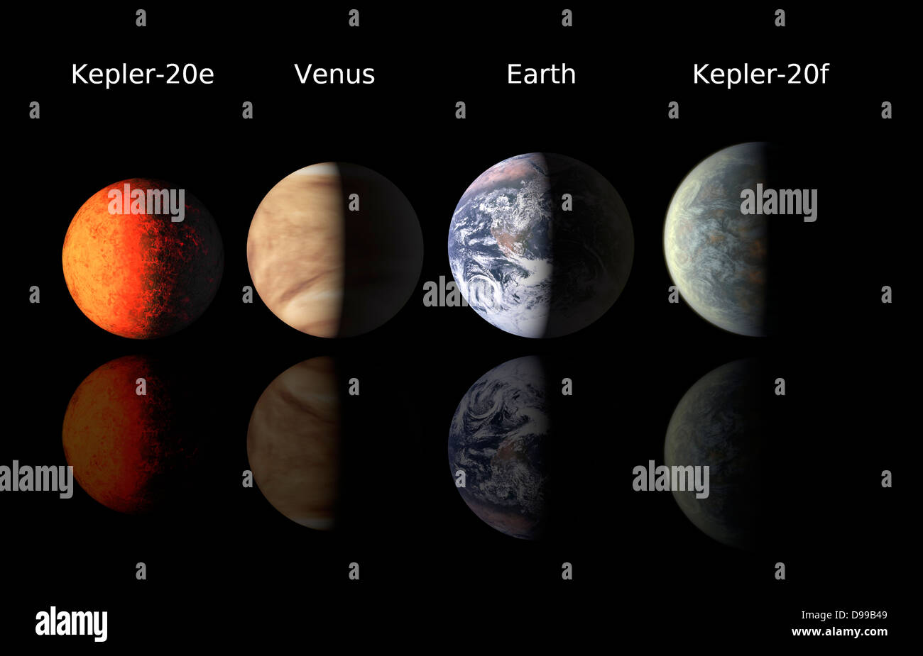 Dieses Diagramm vergleicht die erste Erde - Größe Planeten um eine Sonne gefunden - wie Sterne und Planeten in unserem Sonnensystem, die Erde und die Venus. Die NASA-Mission Kepler entdeckte die neuentdeckten Planeten, genannt Kepler-20e und Kepler-20 w. Stockfoto