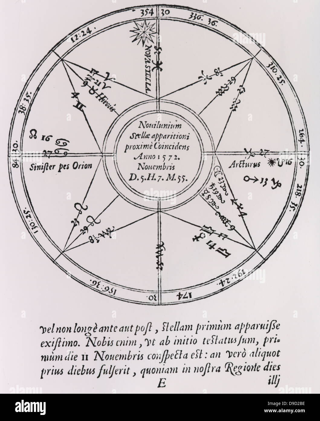 Die Position der Supernova von 1572 Tycho Brahes Schema. Aus De Stella Nova, 1573 von Tycho Brahe. Stockfoto