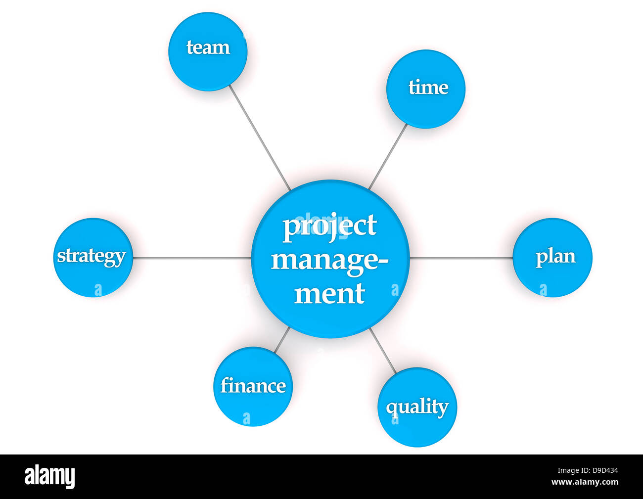 Illustration des Projekt Management Netzwerk Kette, Nahaufnahme Stockfoto